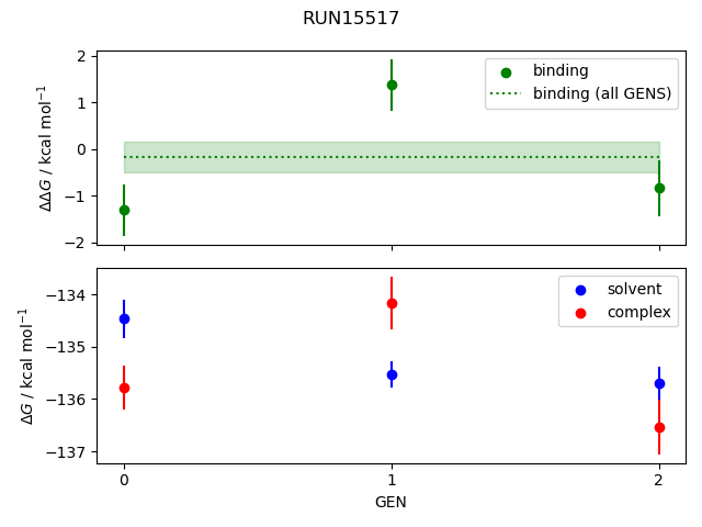 convergence plot