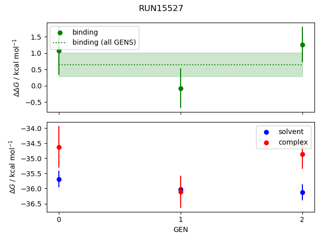 convergence plot