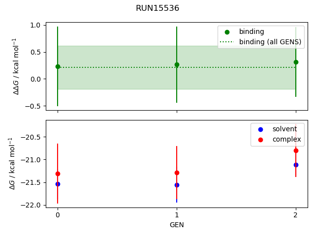 convergence plot