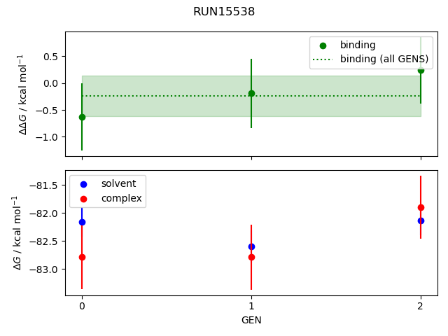 convergence plot