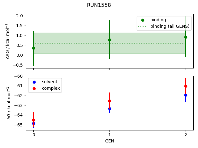 convergence plot