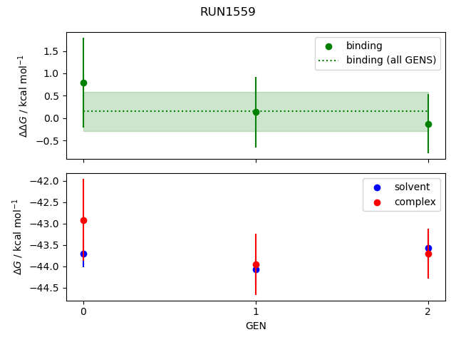 convergence plot