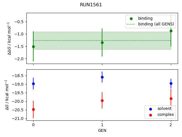 convergence plot