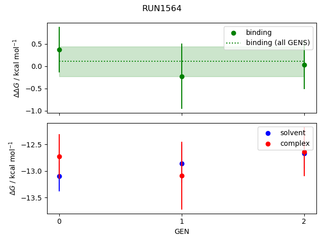 convergence plot