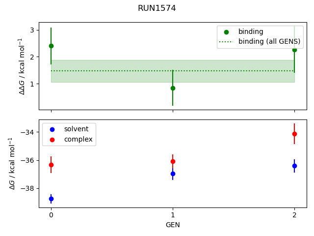 convergence plot