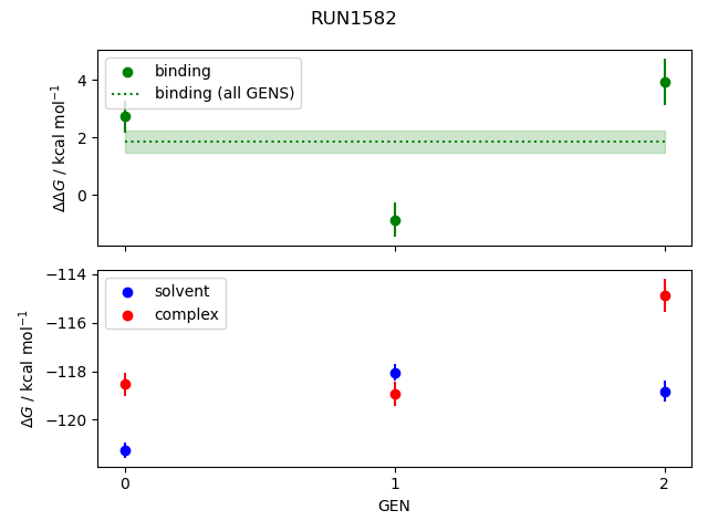 convergence plot