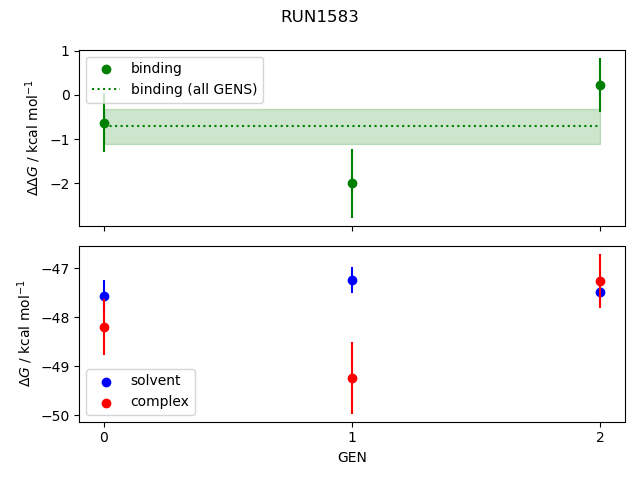 convergence plot