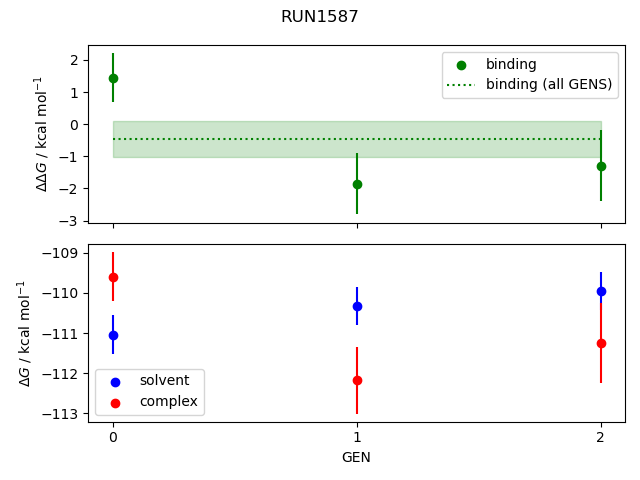 convergence plot