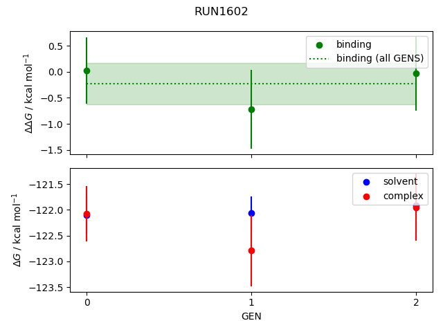 convergence plot