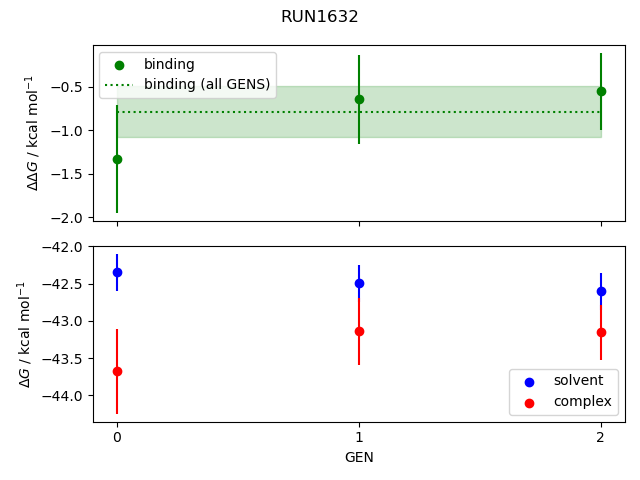 convergence plot