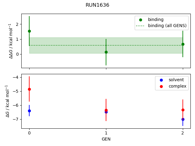 convergence plot