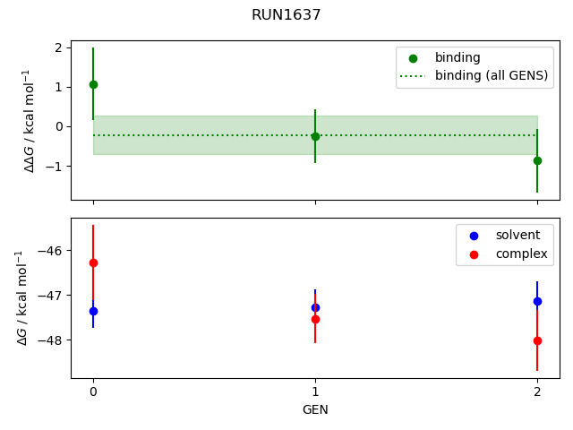 convergence plot