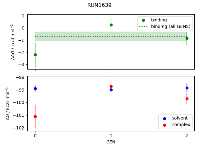 convergence plot