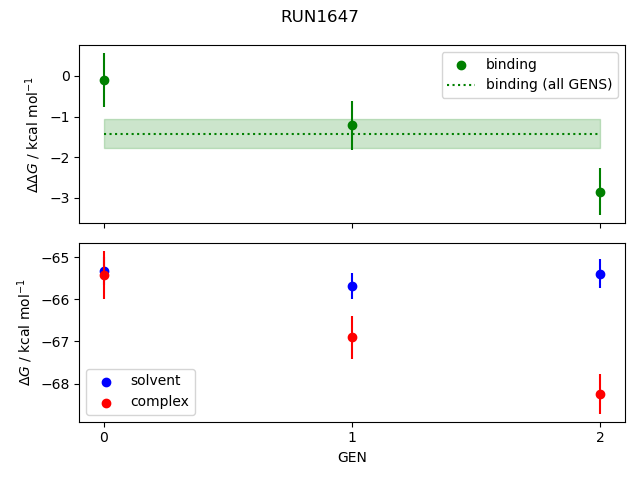 convergence plot