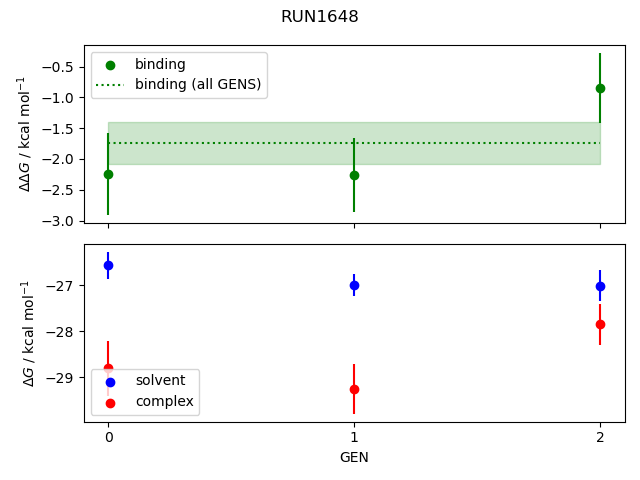 convergence plot