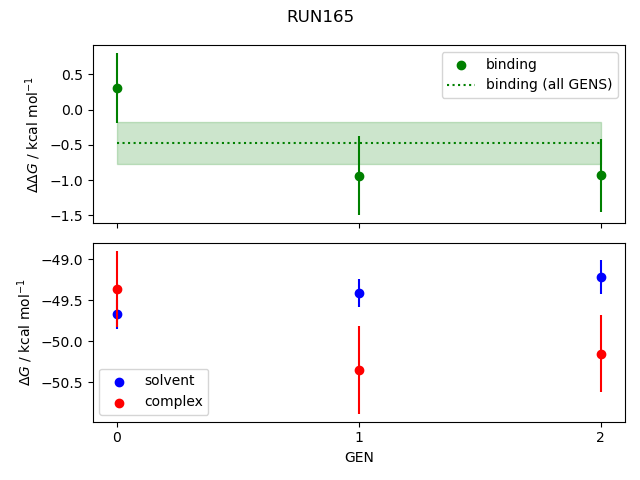 convergence plot