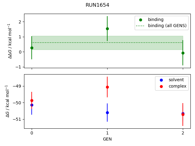 convergence plot