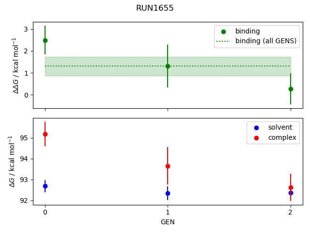 convergence plot