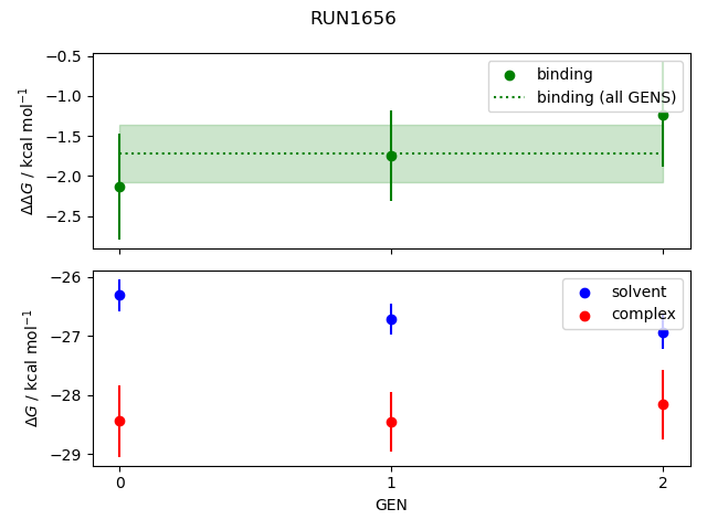 convergence plot