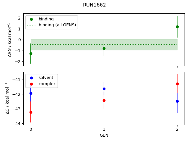 convergence plot