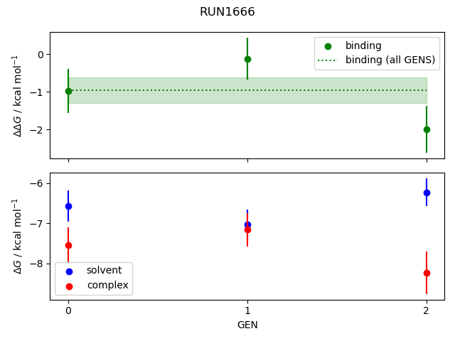 convergence plot