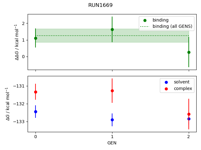 convergence plot