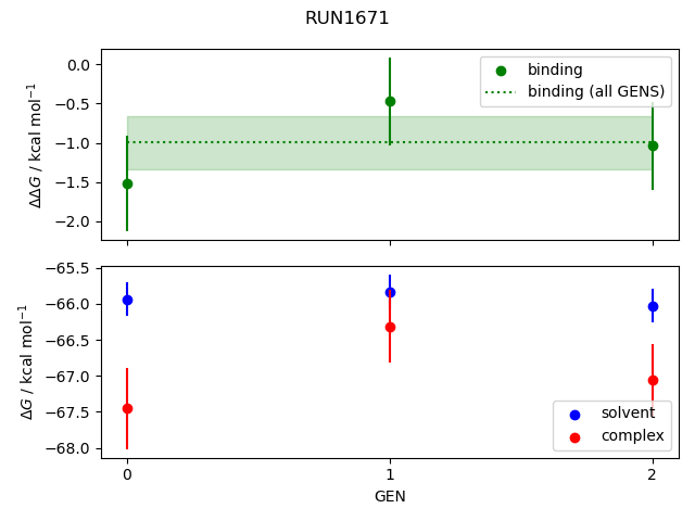 convergence plot