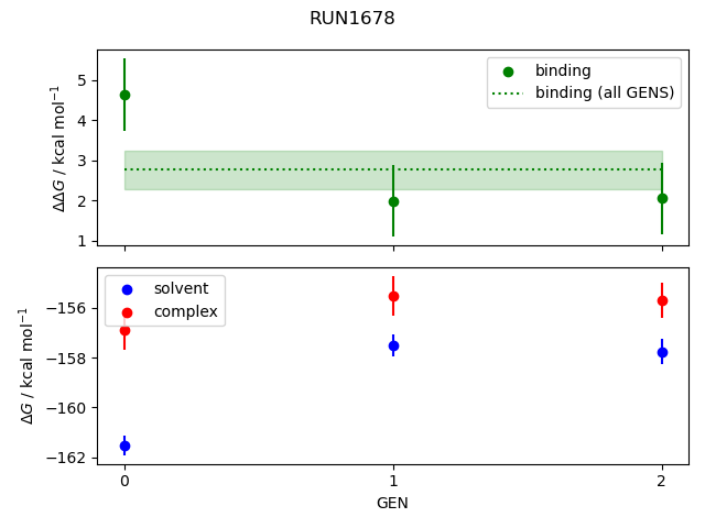 convergence plot