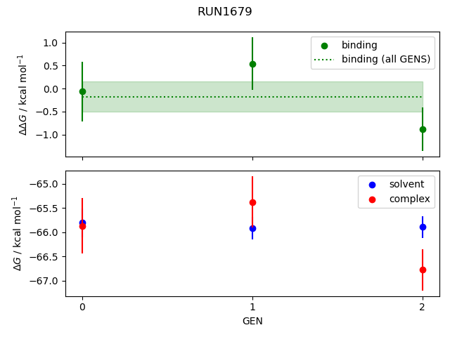 convergence plot