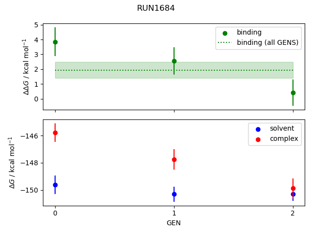 convergence plot