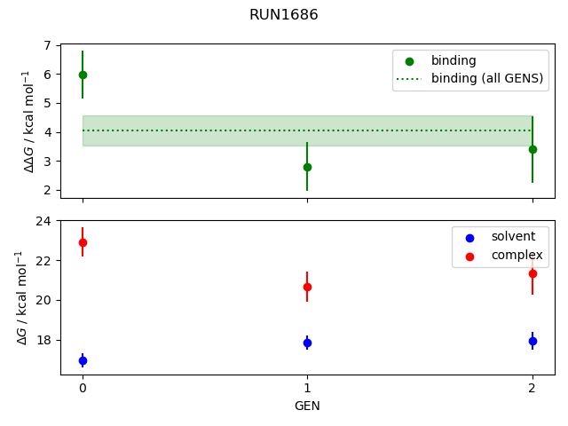 convergence plot