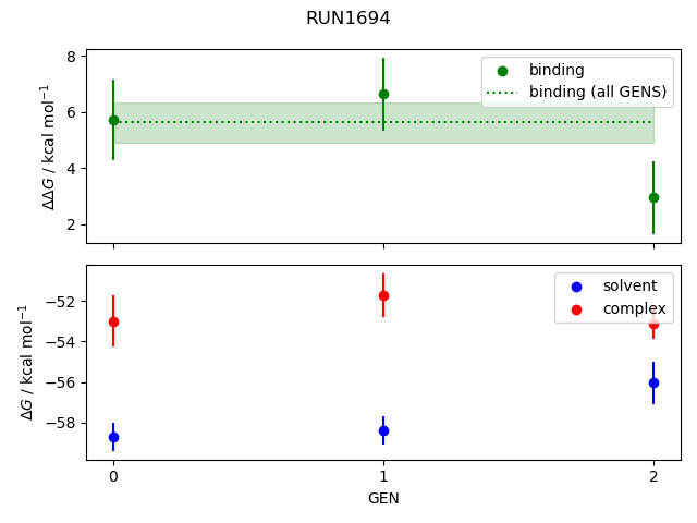 convergence plot