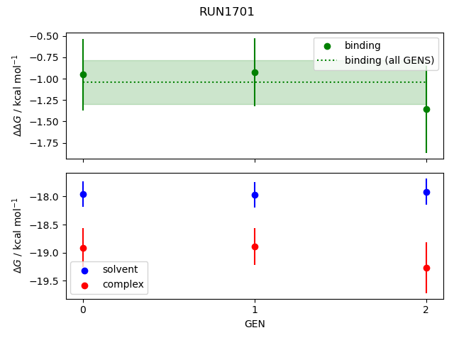 convergence plot