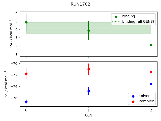 convergence plot