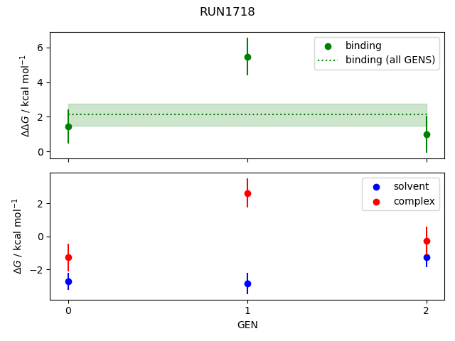 convergence plot