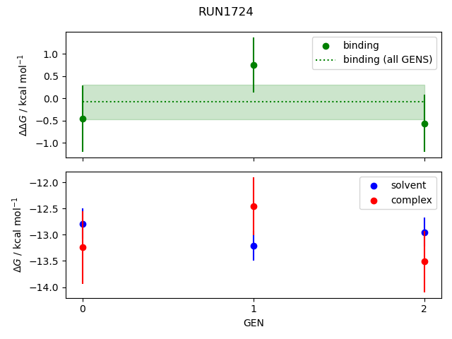 convergence plot