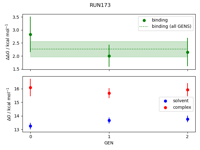 convergence plot