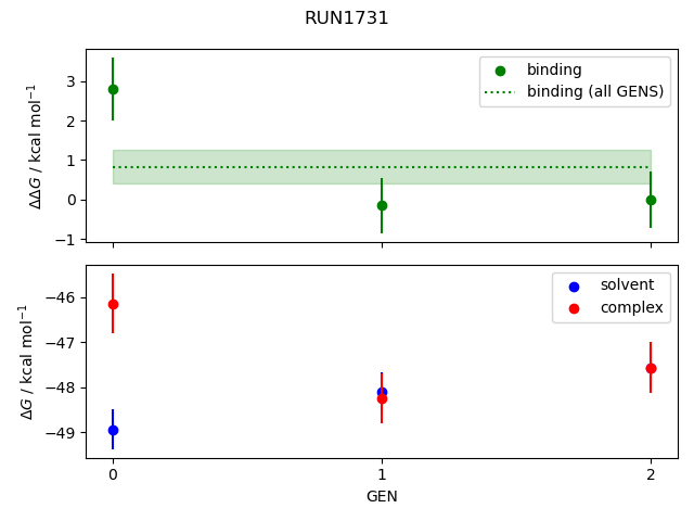 convergence plot