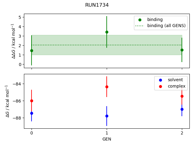 convergence plot