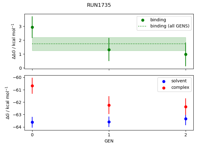 convergence plot