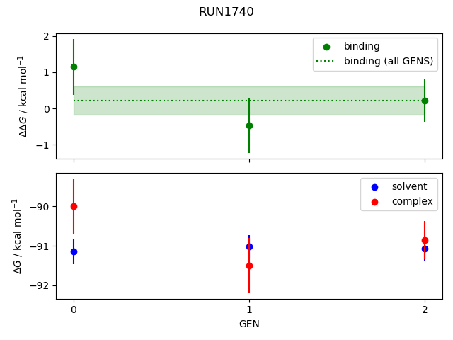 convergence plot