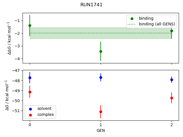 convergence plot