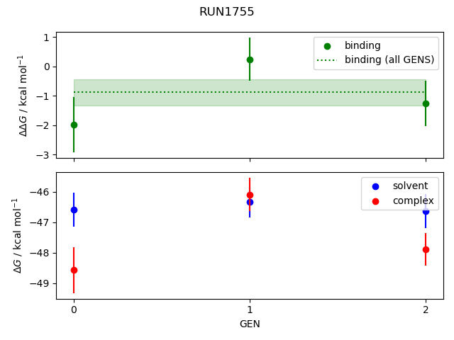 convergence plot