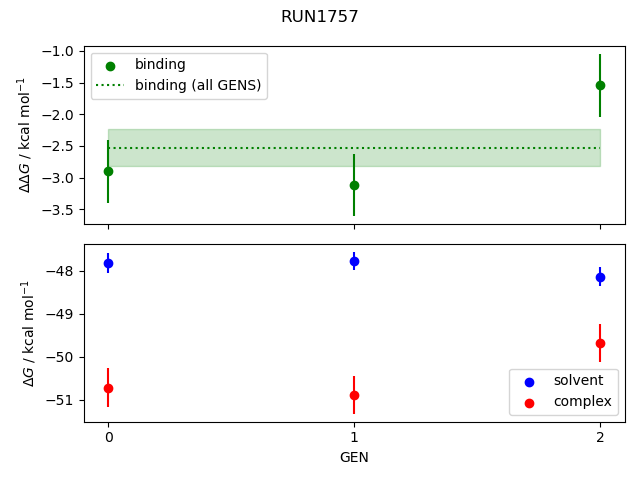 convergence plot