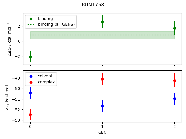 convergence plot