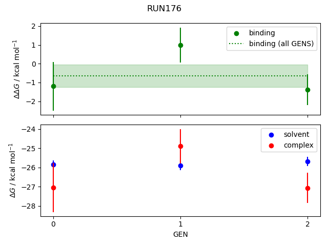 convergence plot