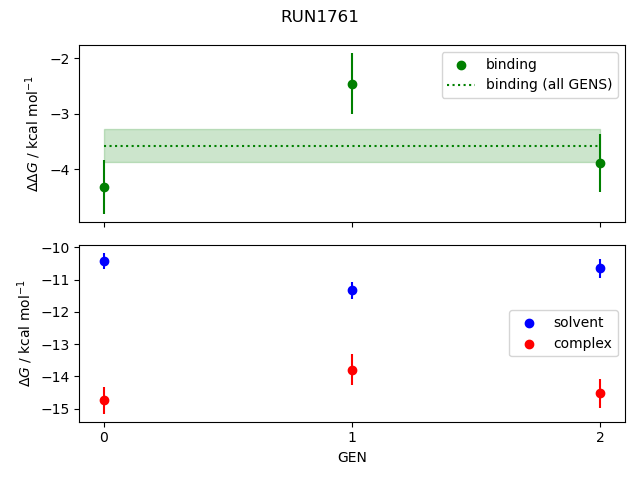 convergence plot