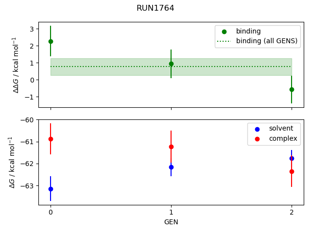 convergence plot