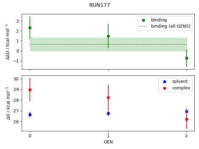 convergence plot