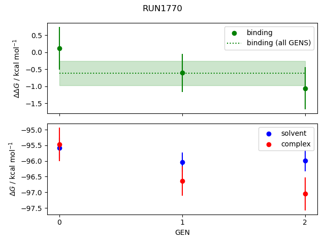 convergence plot